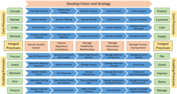 ERP Readiness Series: The Four Core Processes Every Business Should ...