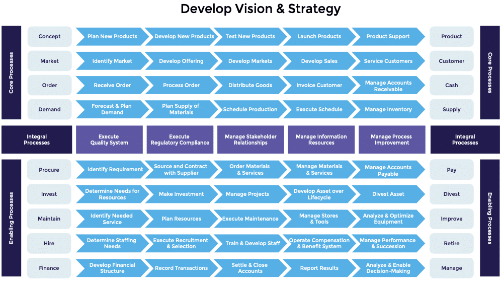 erp-readiness-series-the-four-core-processes-every-business-should