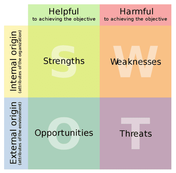 ERP Software SWOT Analysis