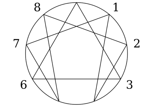 Stylized symbol of the Enneagram that is reminiscent of a nine-pointed star.